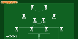 Sơ đồ 4-2-2-2 là gì: Phân tích chiến thuật bóng đá đỉnh cao